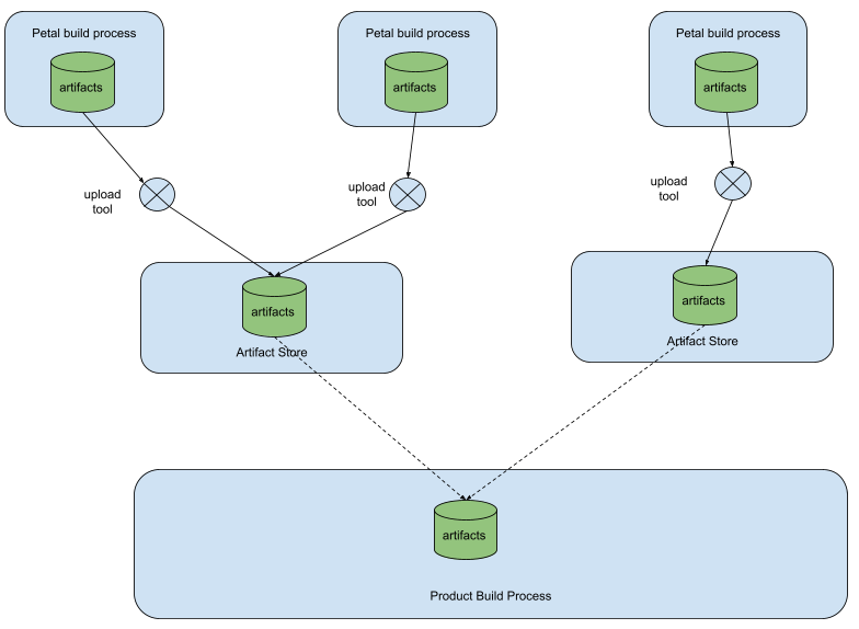 Relationship of all cooperating parts in current system