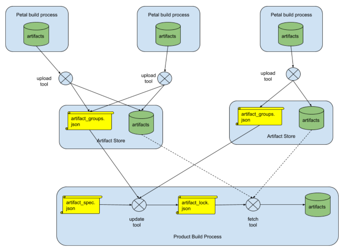 Relationship of all cooperating parts in proposed system