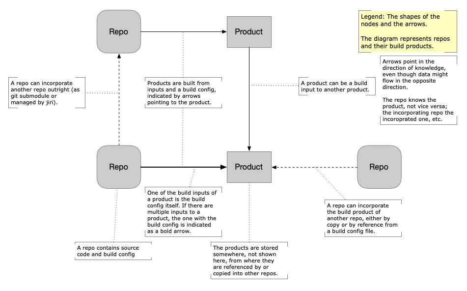 Legend of Global Integration Figure